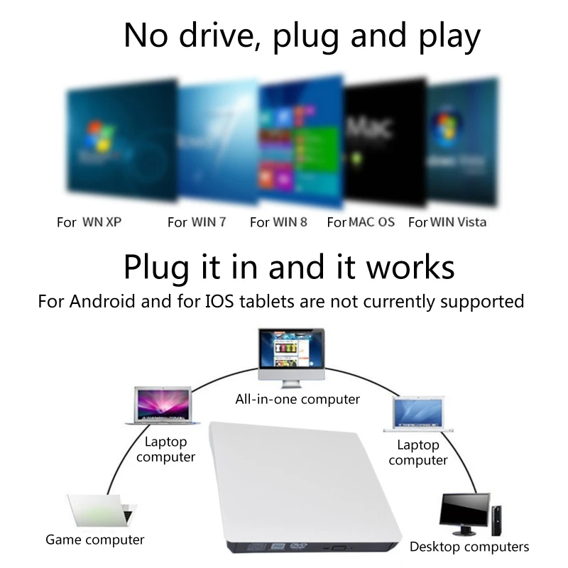 Extern de CD-DVD +/-RW Drive USB 3.0 Profitabilă USB DVD/CD-ROM Arzător Unitate Optica Player Cititor de Scriitor pentru Windows 11 1