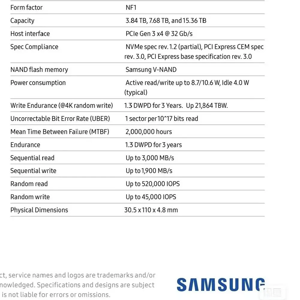 SAMSUNG 15.36 TB SSD PM983 M. 3 Solid state Drive MZ4LB15THMLA-00003 MZ-4LB15TB 1