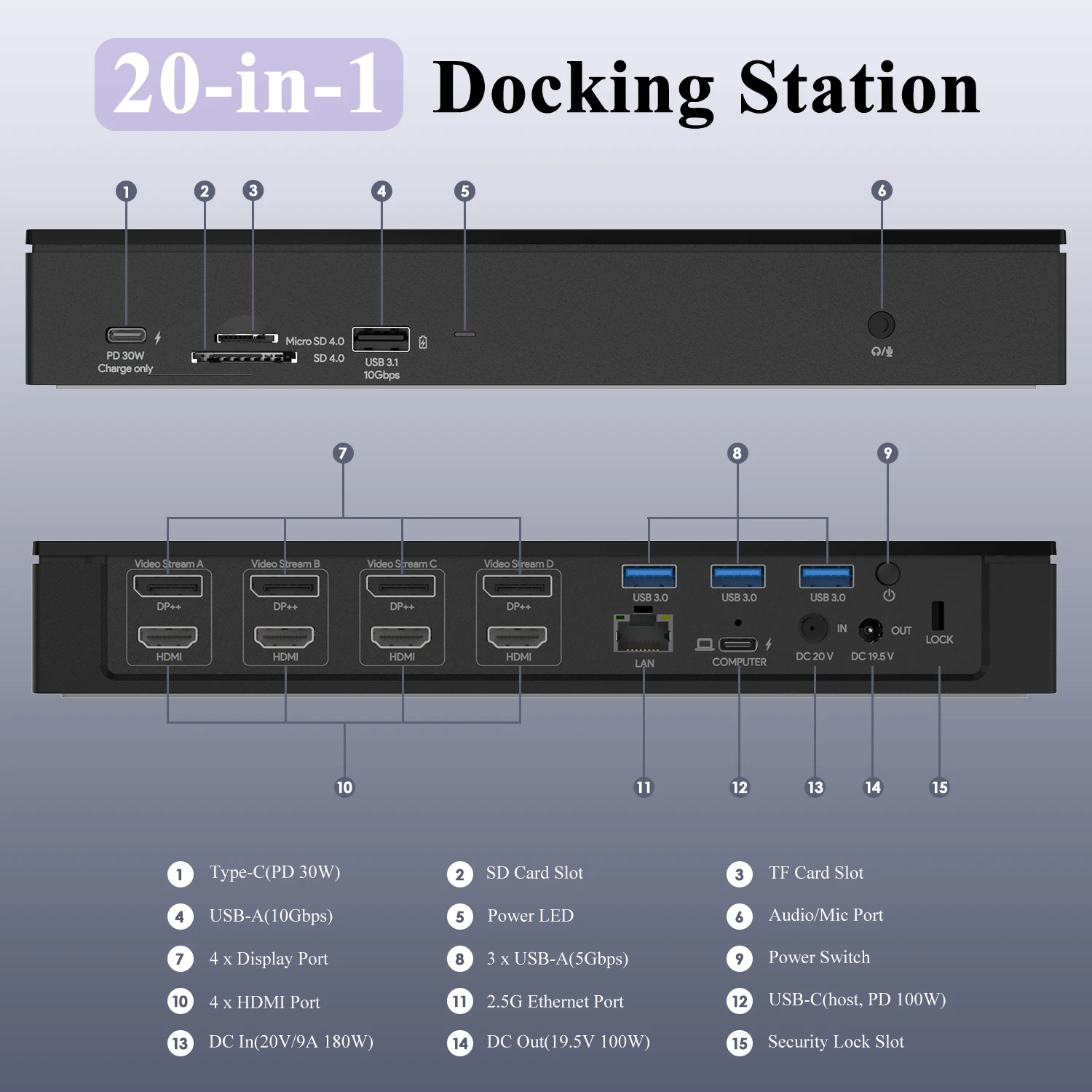 Wavlink Usb C Docking Station USB C 4K@60Hz Displaylink 2,5 G Ethernet 4xHDMI/Display Port 100W Adaptor de Încărcare Windows Mac USB 1