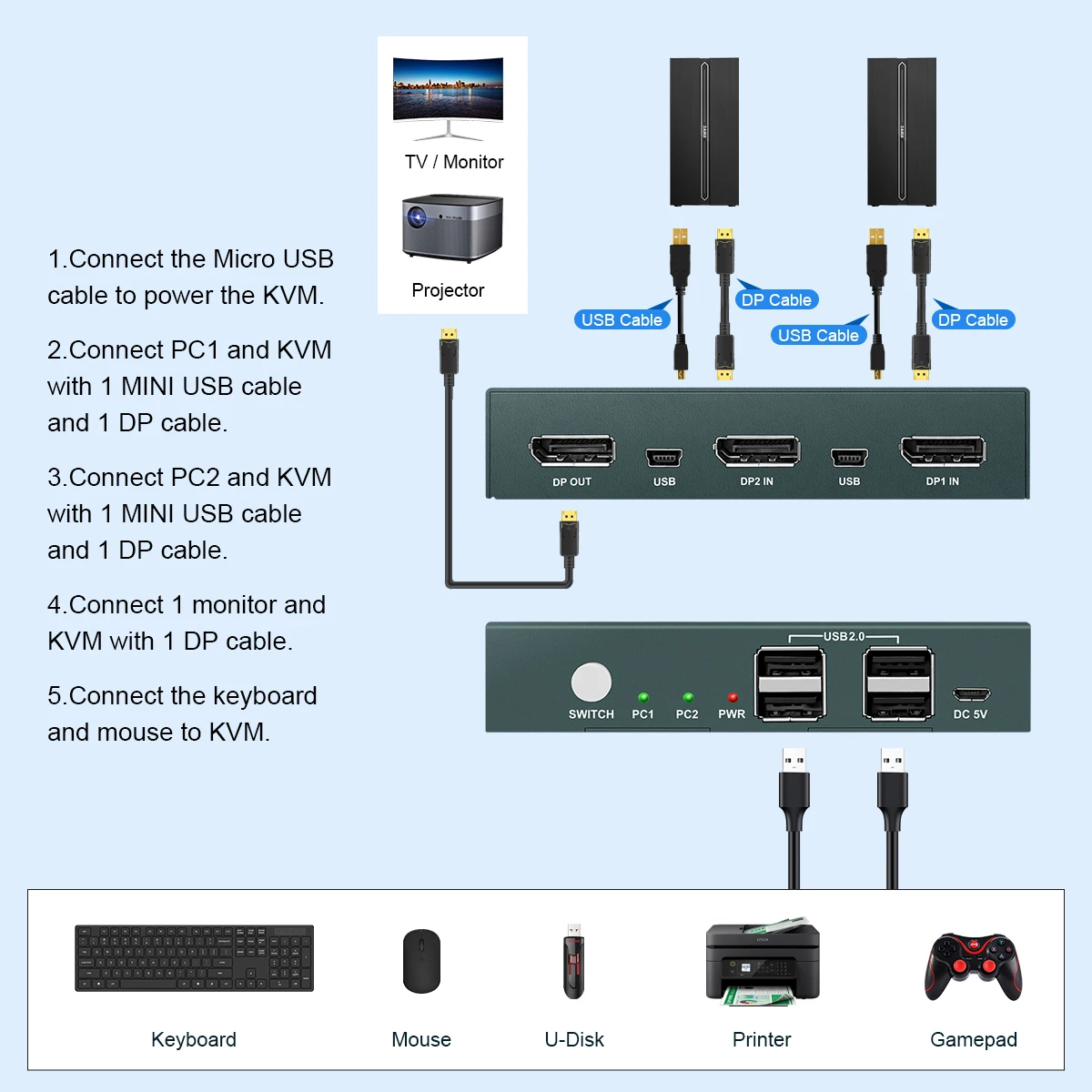 PWAY USB KVM Switch Keyboard Și Mouse-ul Splitter Cu 2 DP Port Suport 4K@60Hz 2 În 1 și Hub USB Pentru PC, Laptop Macbook 1