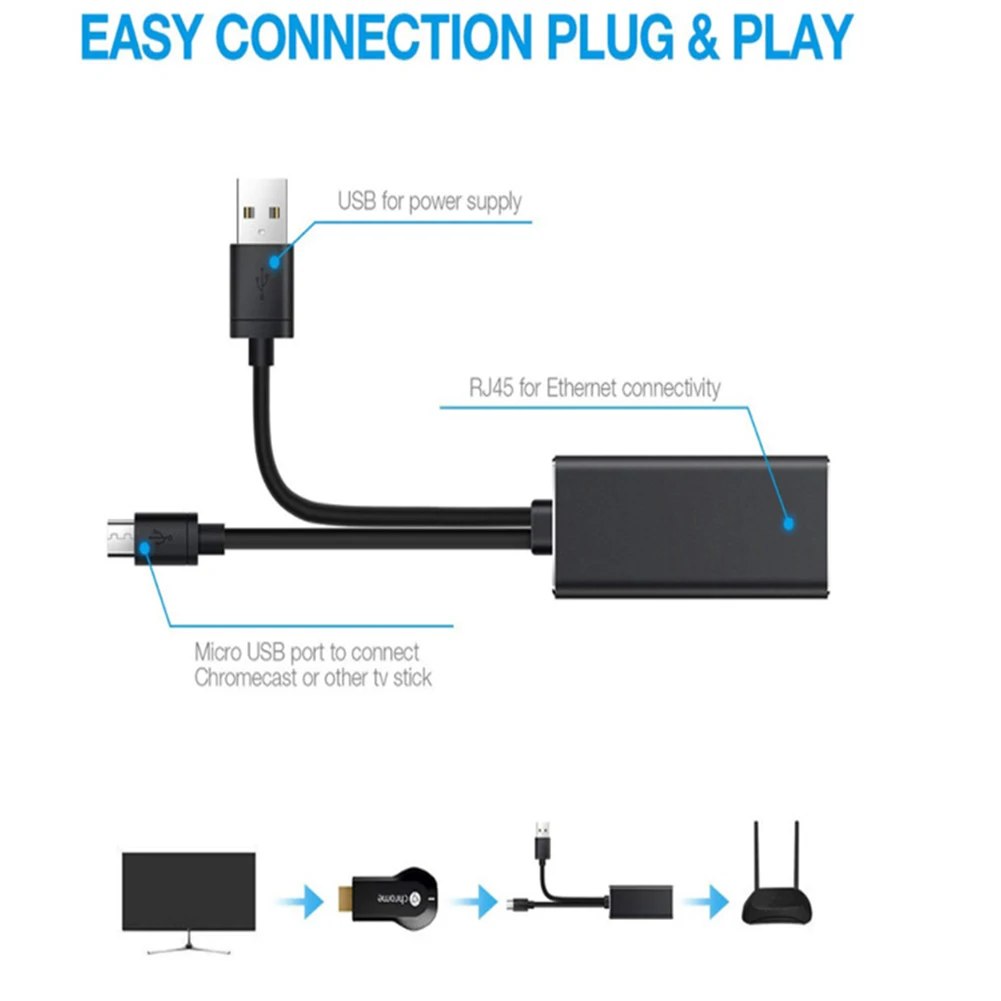 Micro USB de Alimentare pentru RJ45 100M Ethernet adaptor pentru Chromecast/TV Stick placa de Retea 480Mbps Viteza de Transmisie 3