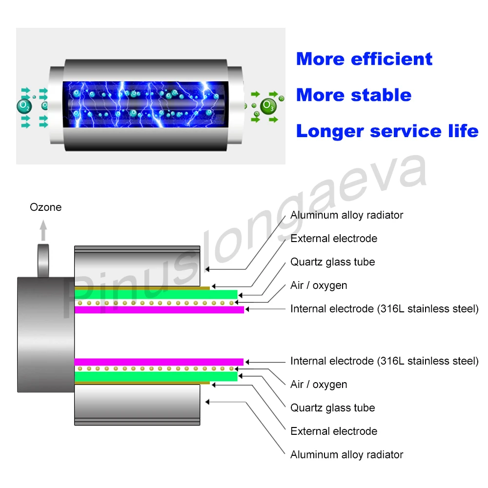 CE FCC ROHS 7G/H 7grams reglabil tub de Cuarț de tip generator de ozon Kit medical industriale generator de ozon echipamente de terapie 2