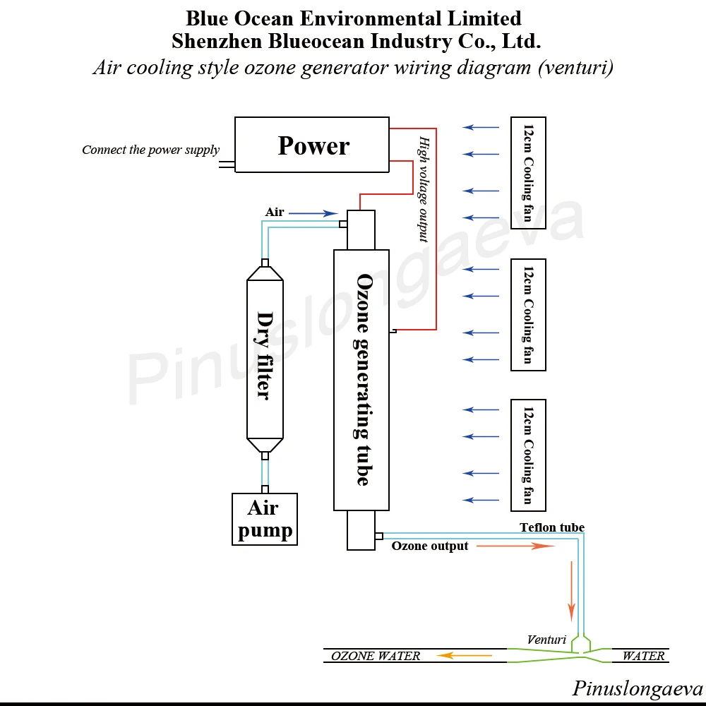 CE FCC ROHS 7G/H 7grams reglabil tub de Cuarț de tip generator de ozon Kit medical industriale generator de ozon echipamente de terapie 4