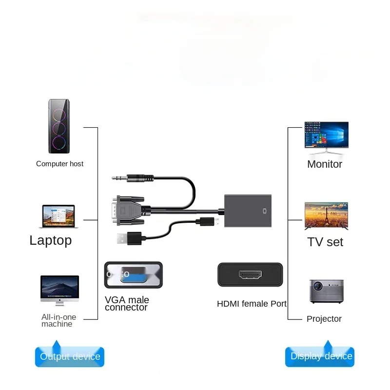 Full HD 1080P VGA La HDMI compatibil cu Convertor Cablu Adaptor cu Ieșire Audio, VGA HD Adaptor pentru Laptop PC-ul La HDTV Proiector 5
